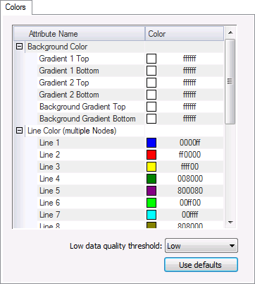 Colors Properties